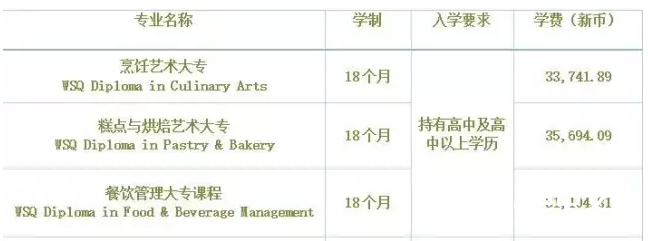 2018年留学新加坡香阳环球厨师学院课程及留学费用